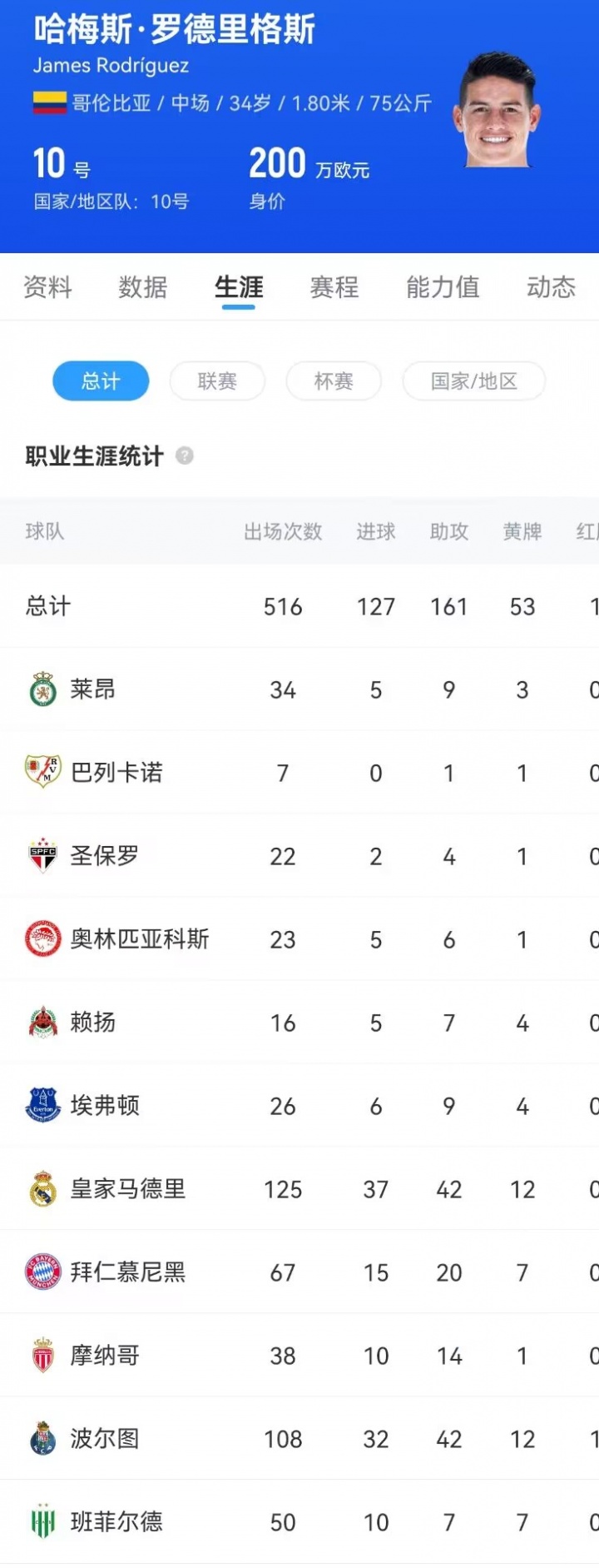 开云体育官网-生涯第12支球队！官方：34岁J罗自由身加盟明尼苏达联，签约半年