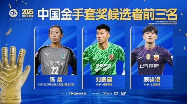 2025中国金球奖各奖项前三名出炉，王钰栋、蒯纪闻入围