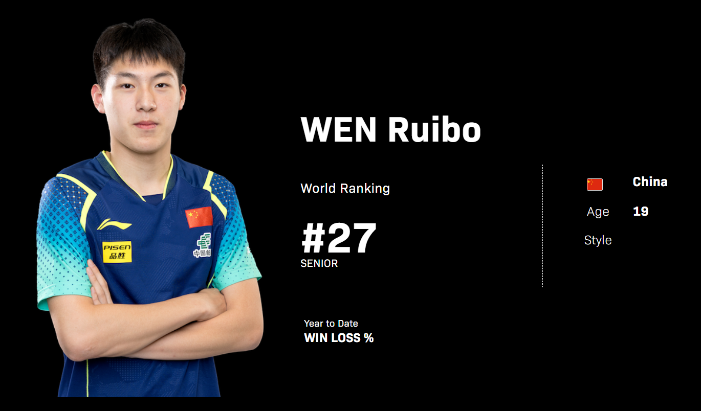 开云体育APP下载-温瑞博爆冷世界第二！单局7-10落后逆转太猛 赢过樊振东足证天赋