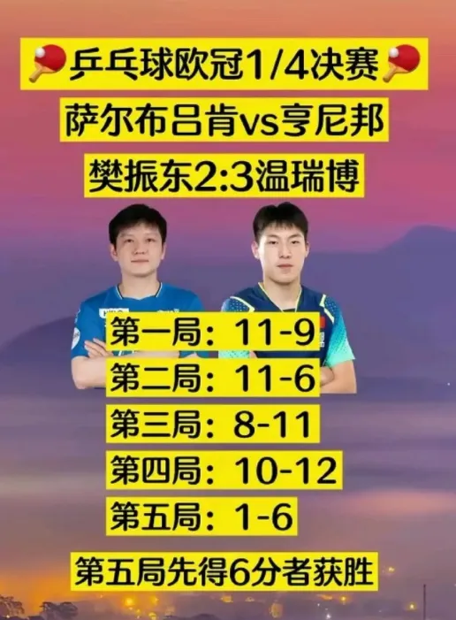 开云体育APP下载-温瑞博爆冷世界第二！单局7-10落后逆转太猛 赢过樊振东足证天赋